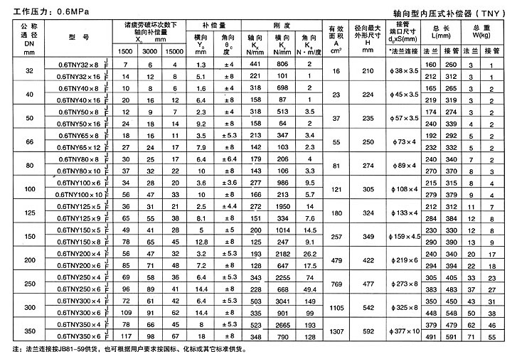 DX-五金件箱