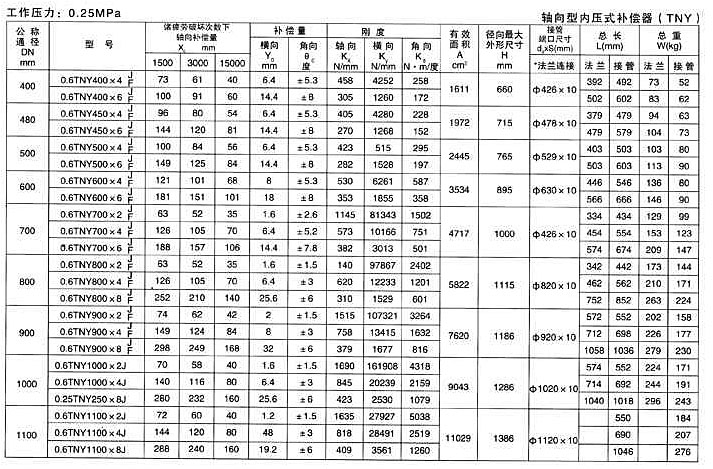 DX-中空片材紅色