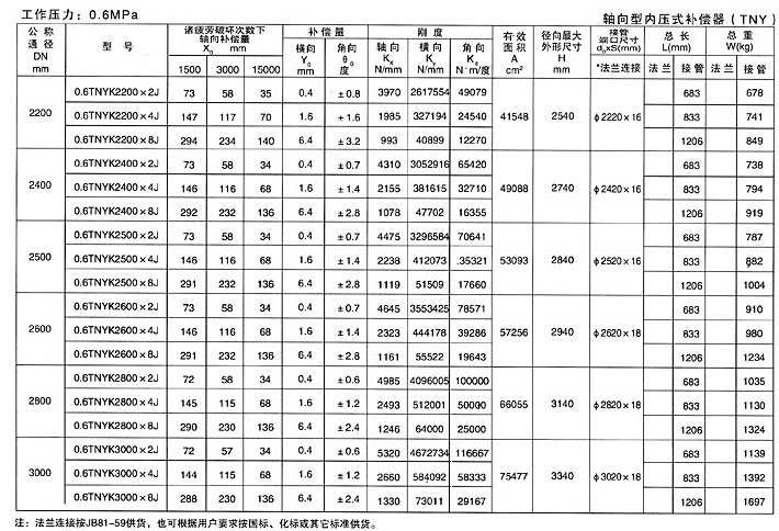 DX-中空片材黃色